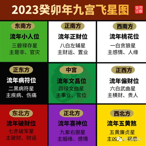 2023 流年方位|2023年流年飞星吉凶方位布局